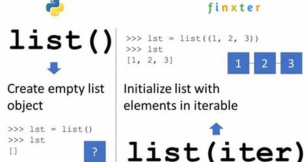 How to Create an Empty List in Python and Append