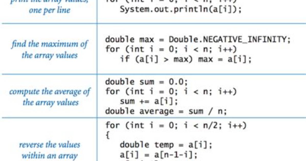 How to Create an Integer Array in Python?