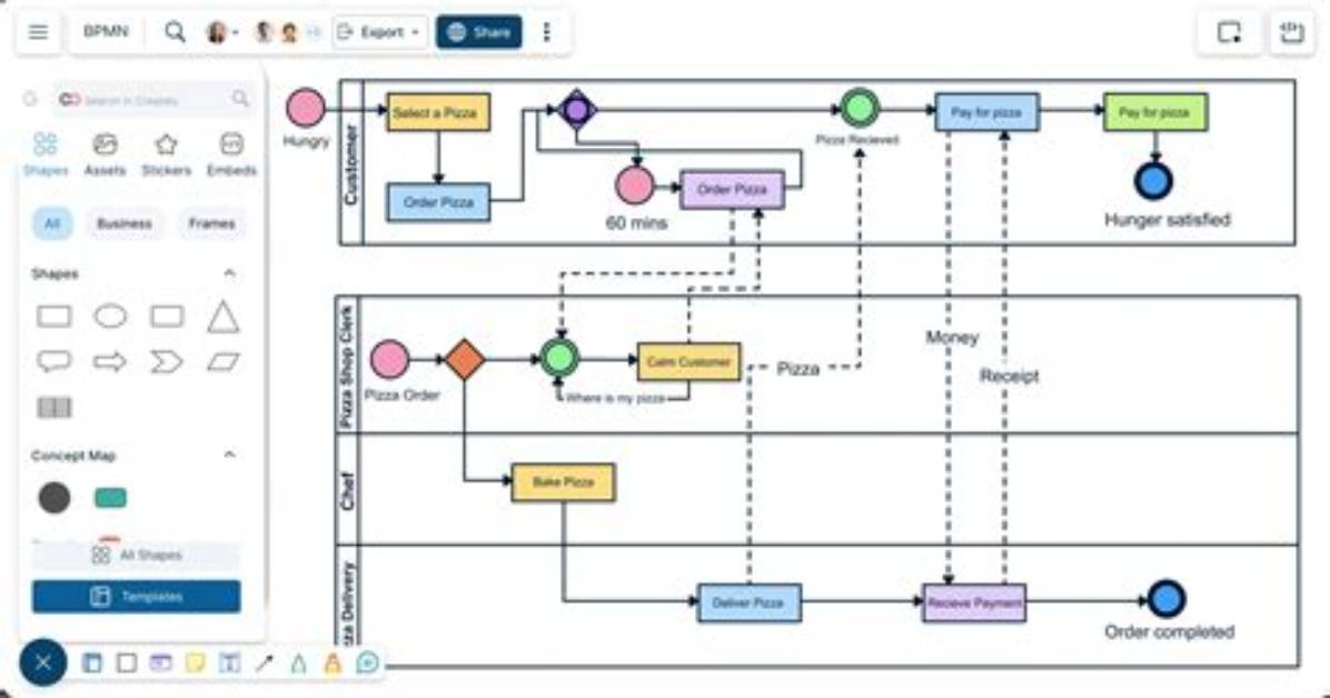 How to Create Bpmn Diagram in Eclipse