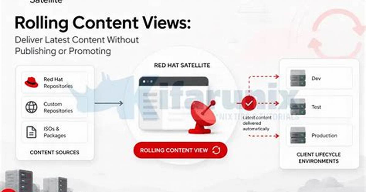 How to Create Content View in Red Hat Satellite