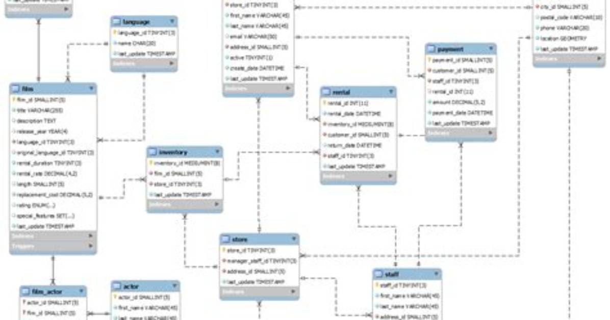 How to Create Database Diagram in Mysql Workbench