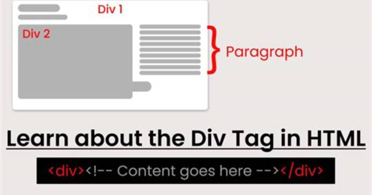 How to Create Div Tag Dynamically in Javascript