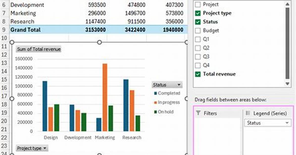 How to Create Graph Using Pivot Table in Excel