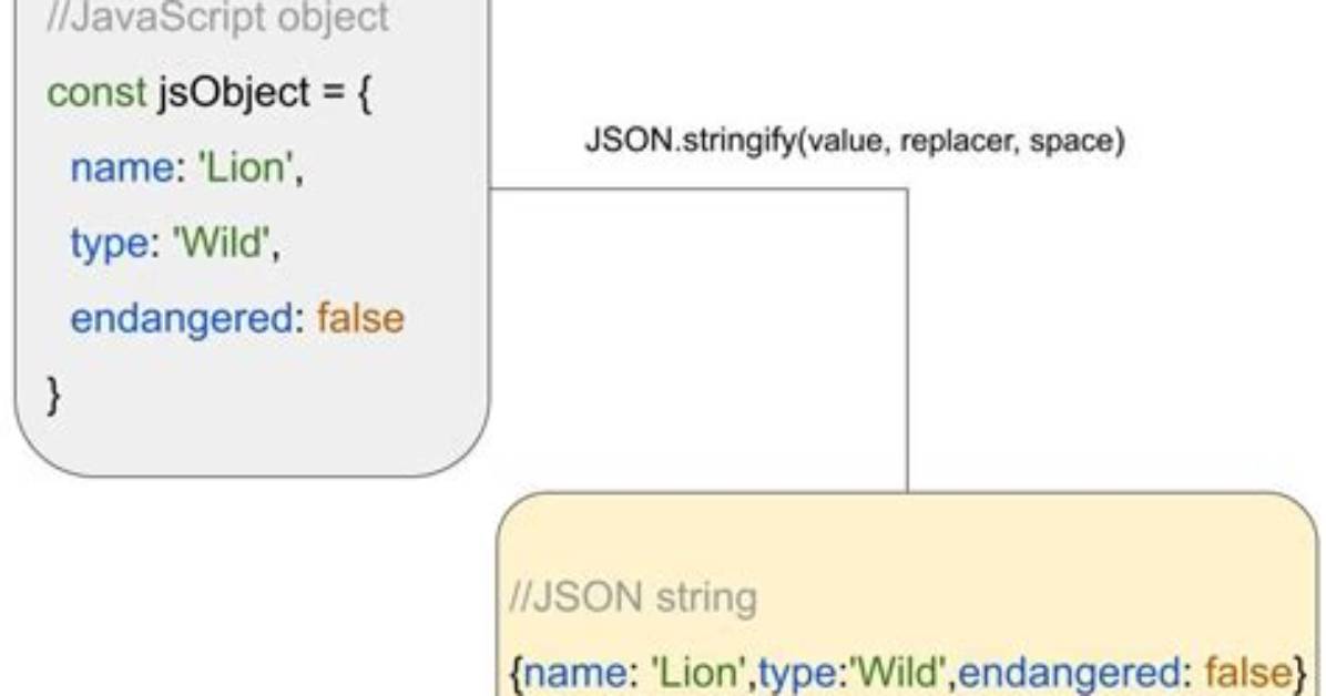 How to Create Json String in Javascript?