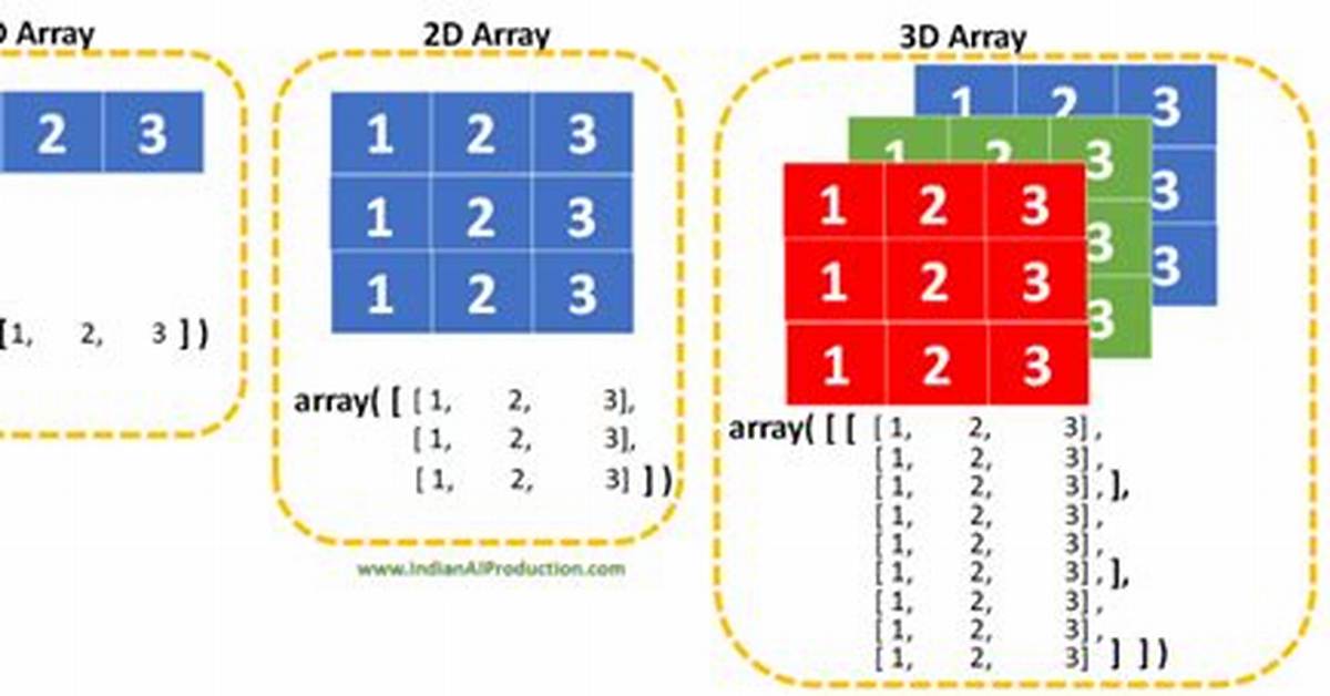 How to Create Multidimensional Array