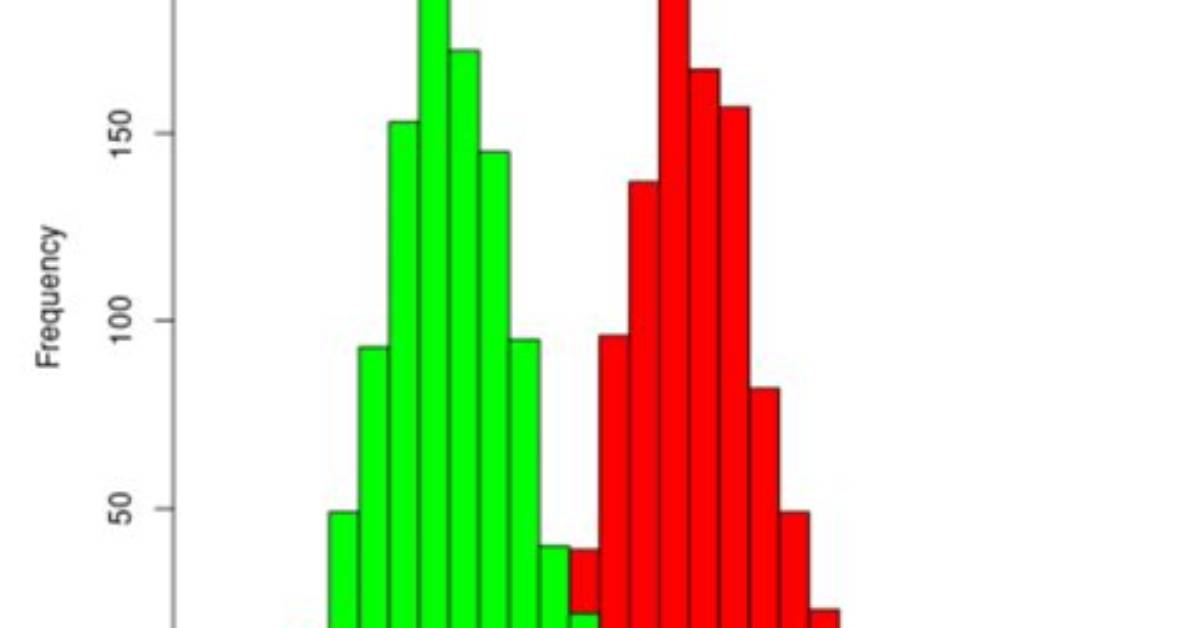 How to Create Multiple Histograms on Separate Graphs with Matplotlib?