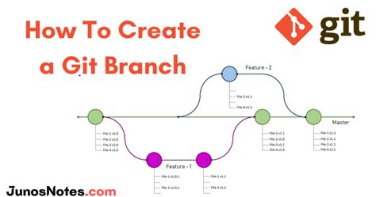 How to Create New Branch in Git Eclipse