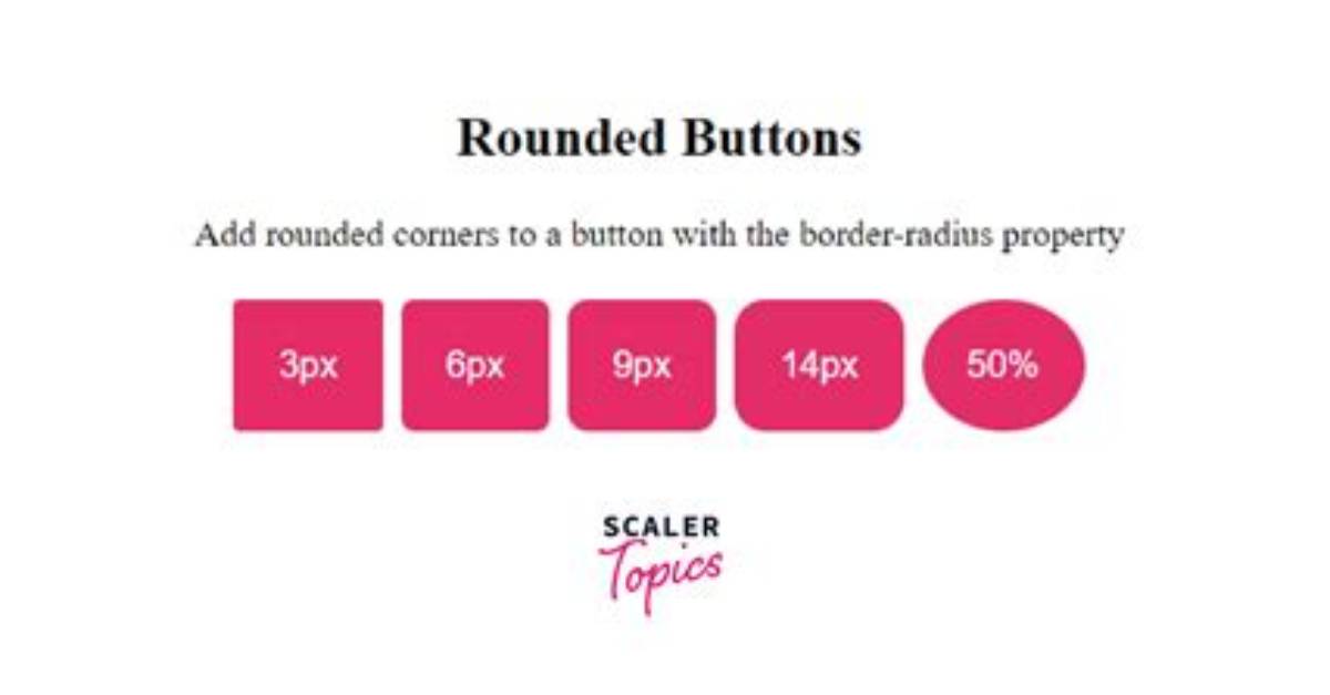 How to Create Rounded Border Button Using Jetpack Compose
