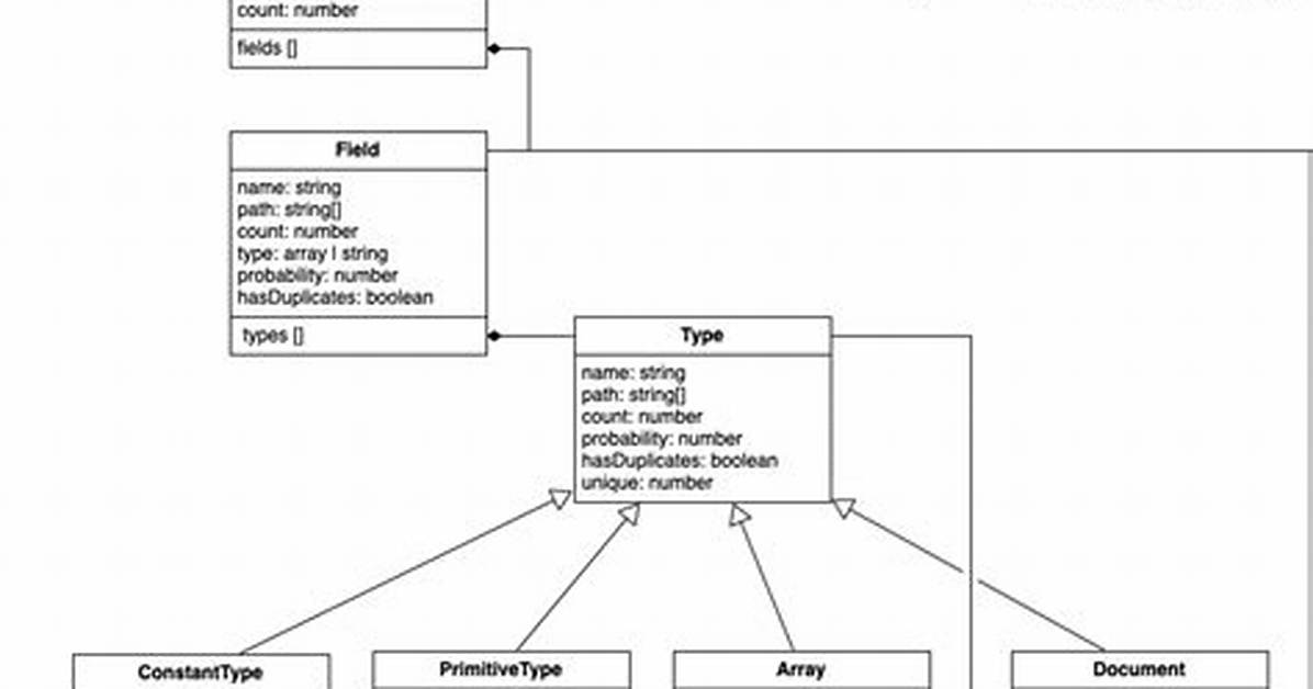 How to Create Schema in Mongodb