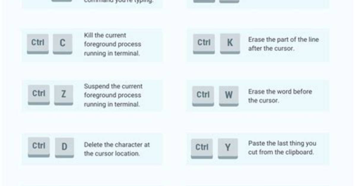 How to Create Shortcut in Linux by Command