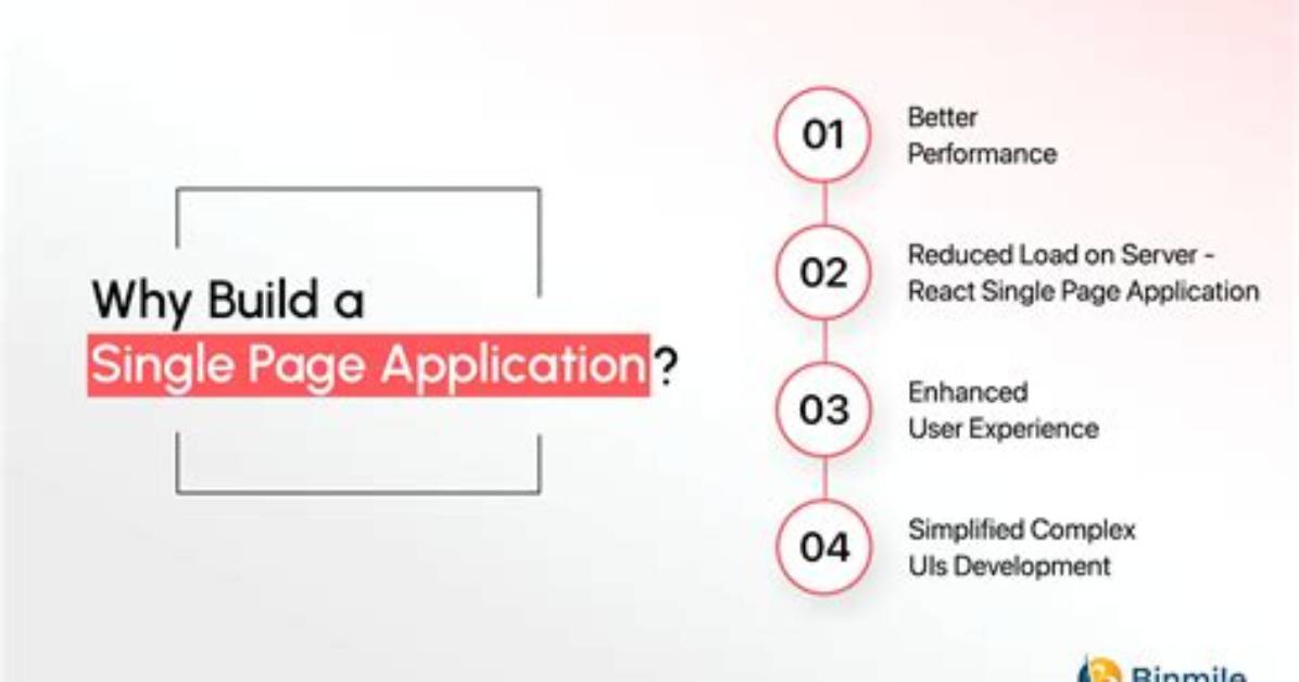 How to Create Single Page Application in Asp Net