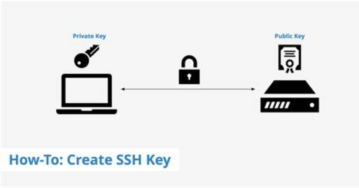 How to Create Ssh Key for Another User
