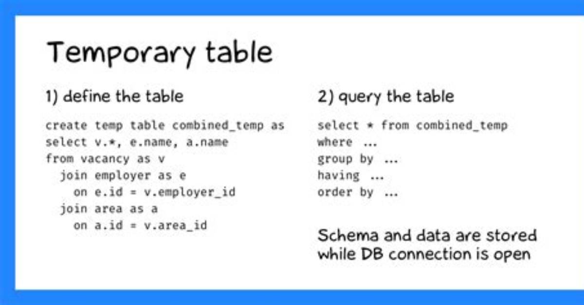 How to Create Temp Table with Select * into tempTable from Cte Query