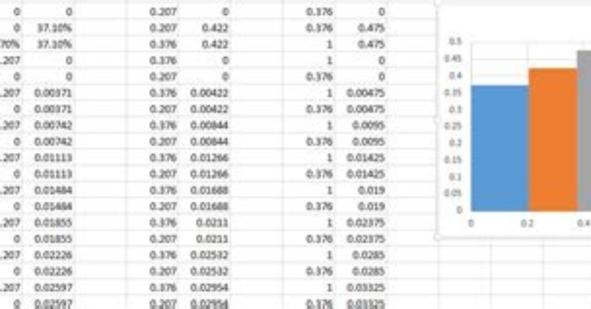 How to Create Two-Dimensional Column Chart in Microsoft Excel for Office 365