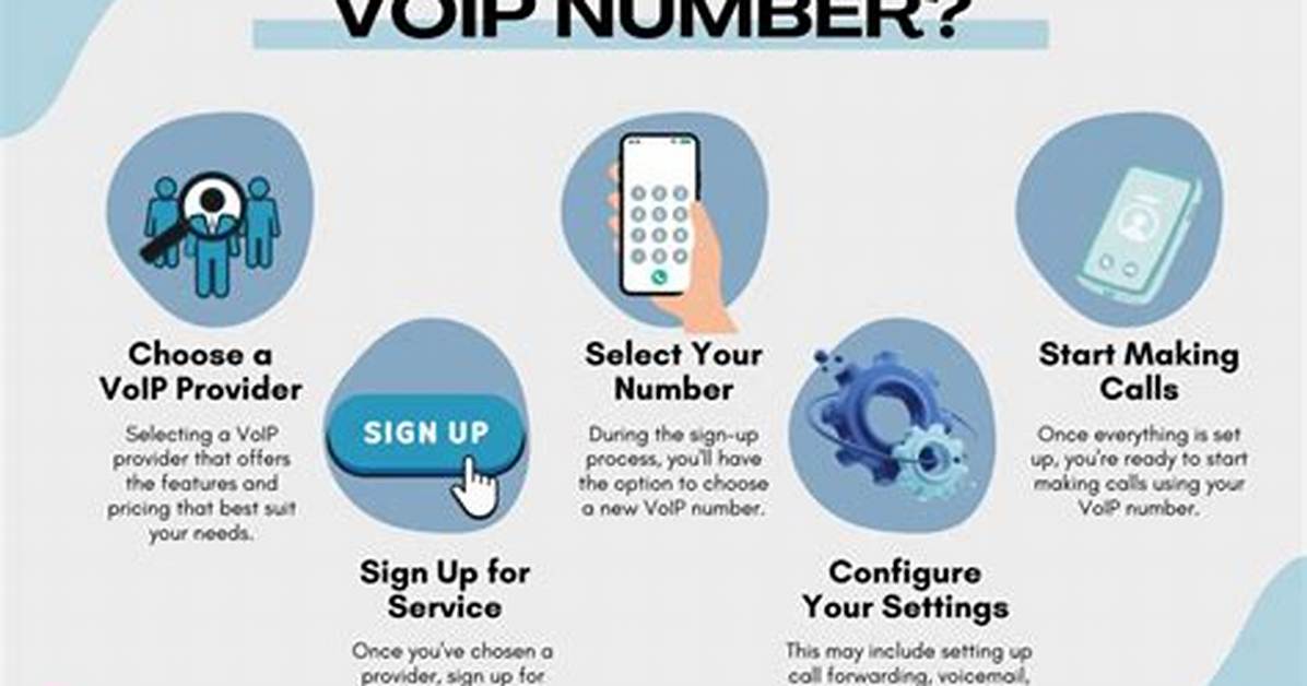 How to Create Voip Number