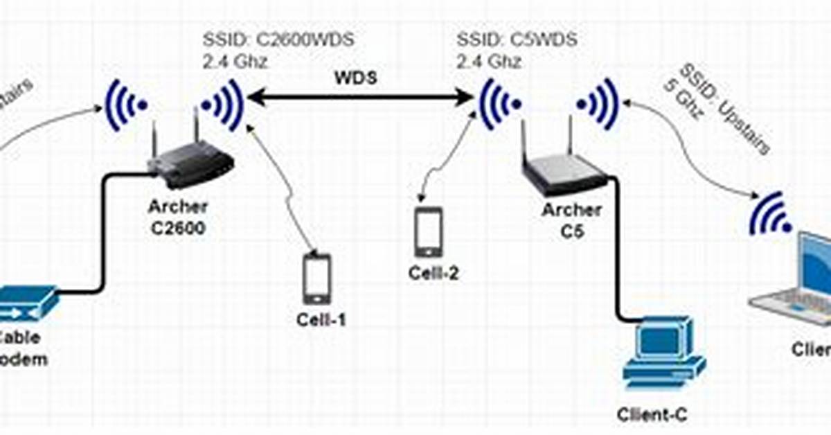 How to Create Wds Wireless Link Between Two Home Wireless Routers?