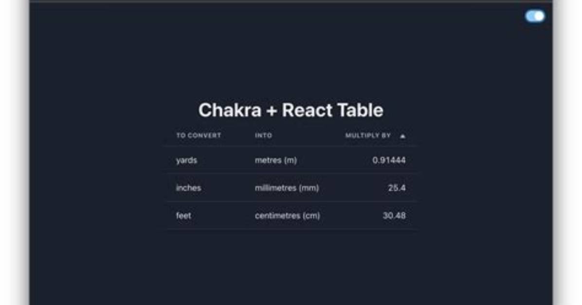 How to Customize Chakra Ui Tab Element. in React
