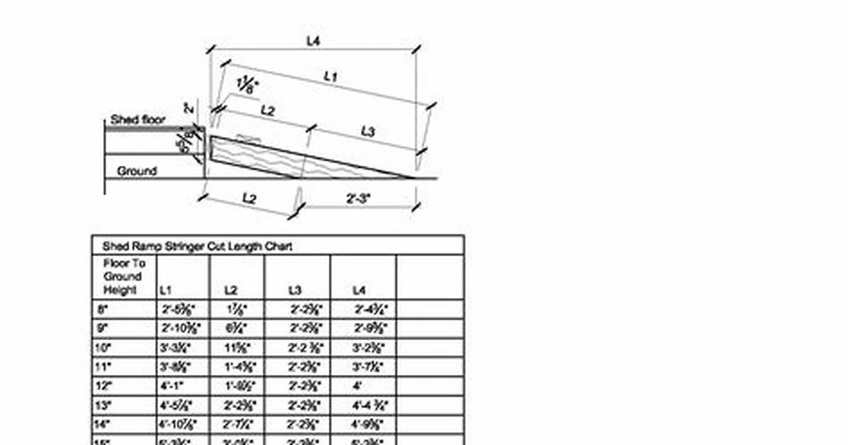 How to Cut Angle for Ramp