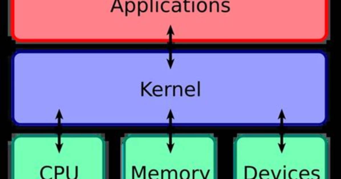 How to Decide on the Kernel to Use for Dilations (Opencv/Python)?