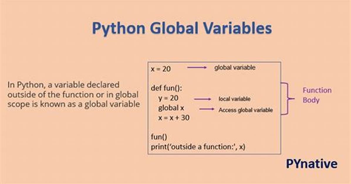 How to Declare a Global Variable in C++