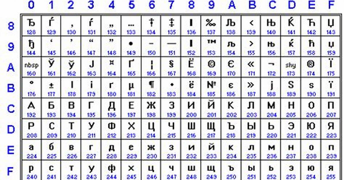 How to Decode Cyrillic Windows-1251 String to Unicode Using Python