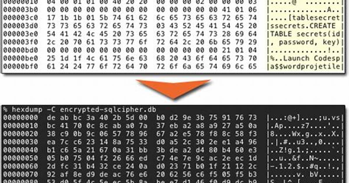 How to Decrypt an Encrypted Sqlcipher Database File on Command Line?