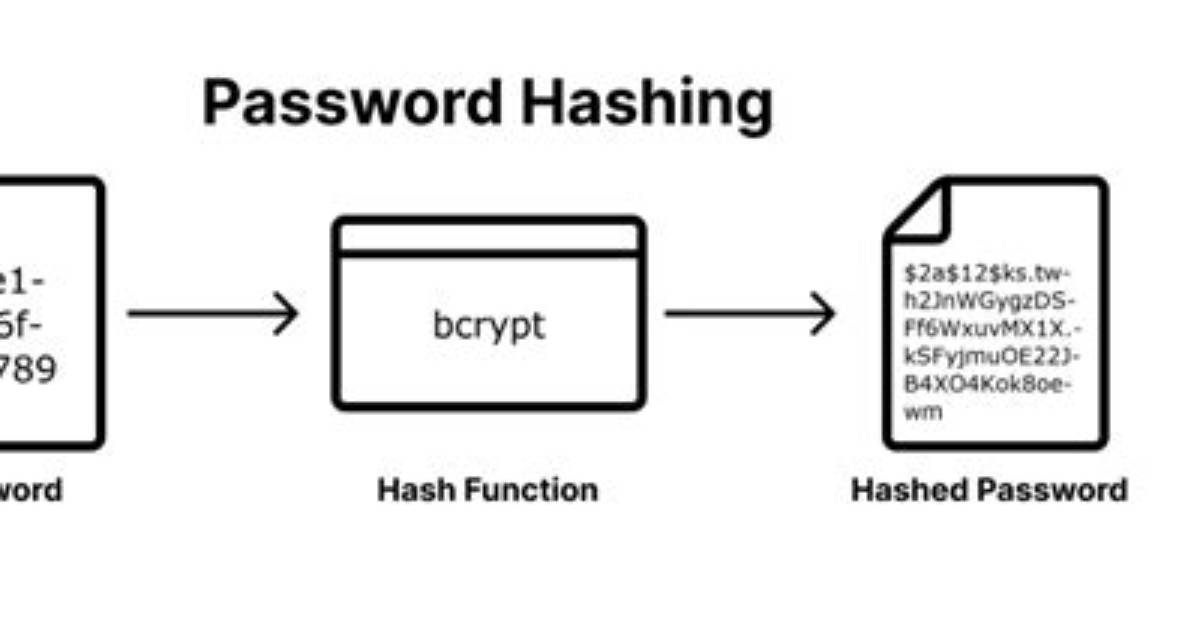 How to Decrypt Hash Stored by Bcrypt