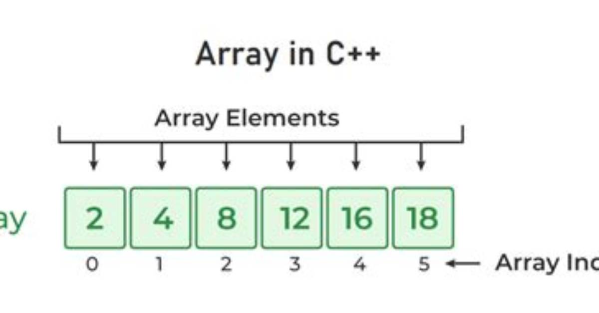How to Define Array in Multiple Lines in Shell