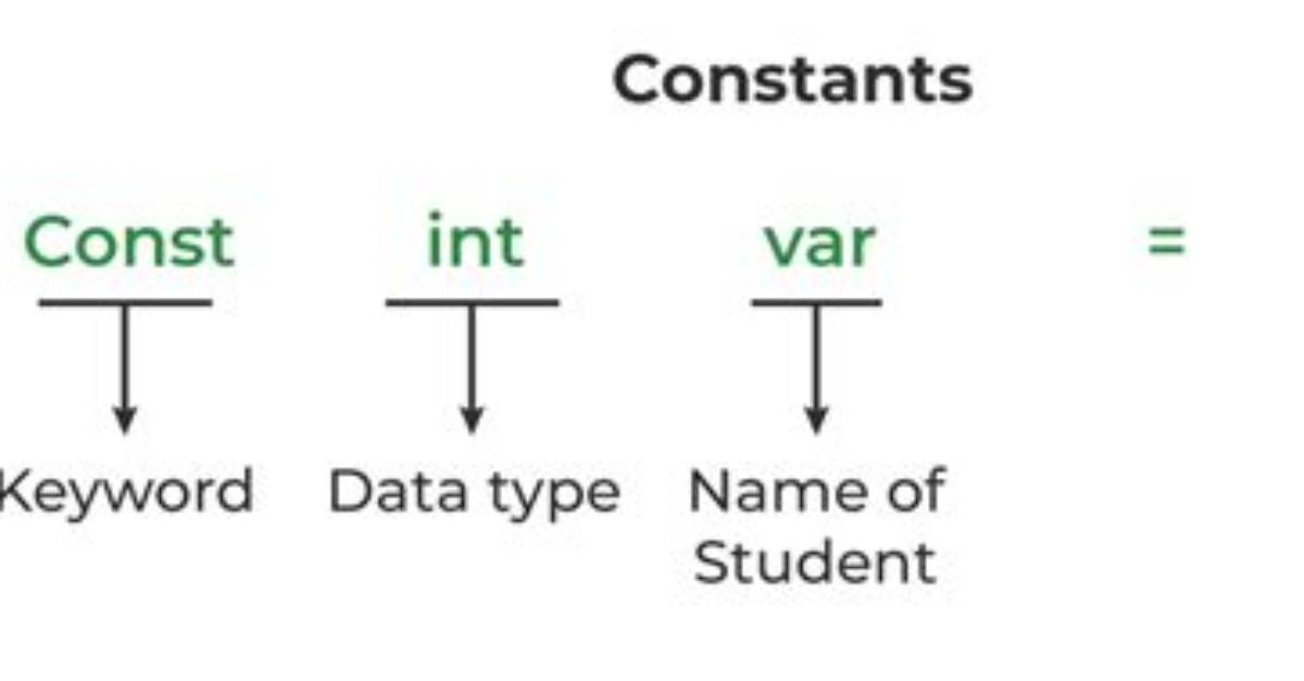 How to Define Constants in Visual C# Like #Define in C?