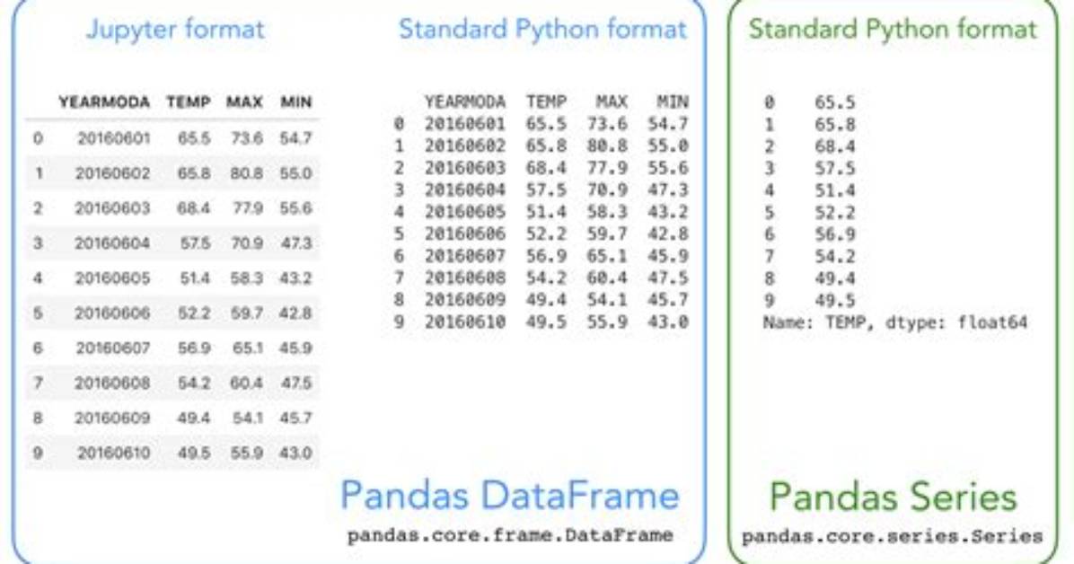 How to Define Format When Using Pandas To_Datetime?