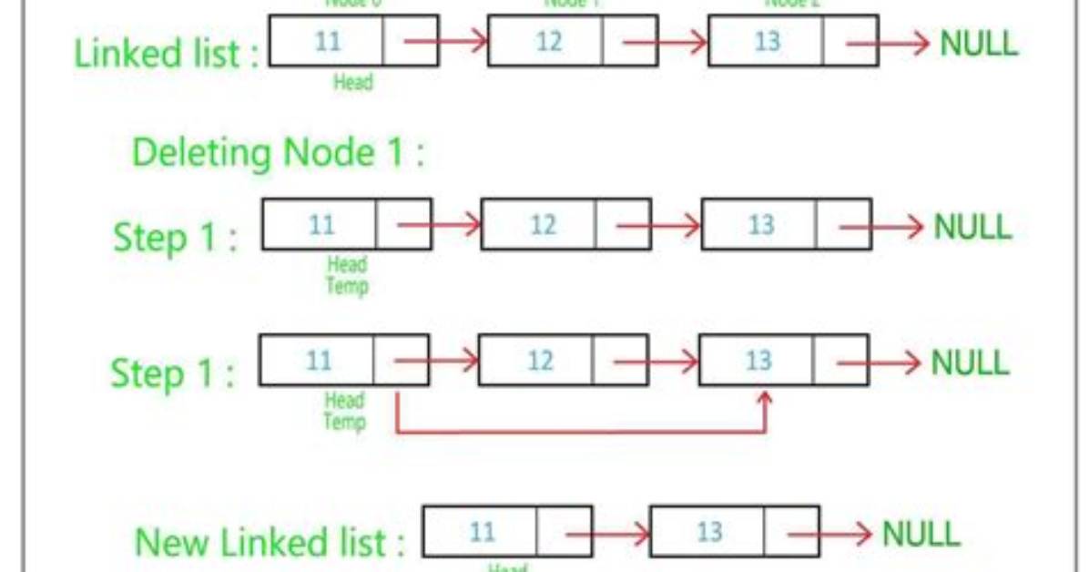 How to Delete a Node in a Linked List?