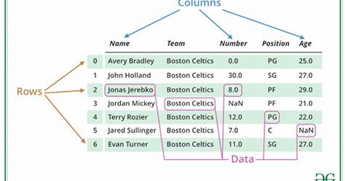 How to Delete All Columns in Dataframe Except Certain Ones?