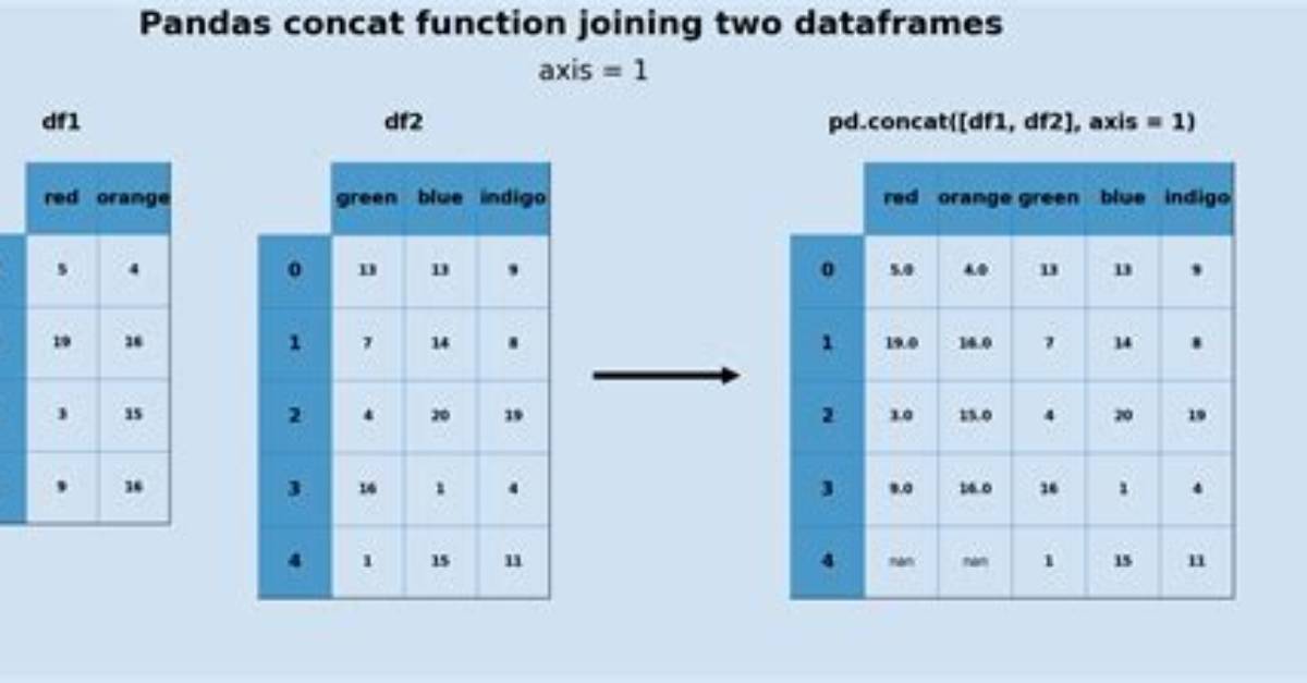 How to Delete Multiple Pandas (Python) Dataframes from Memory to Save Ram?