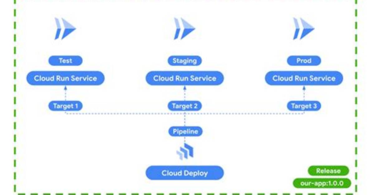 How to Deploy Locally Multiple Flows Using Prefect 2.0?