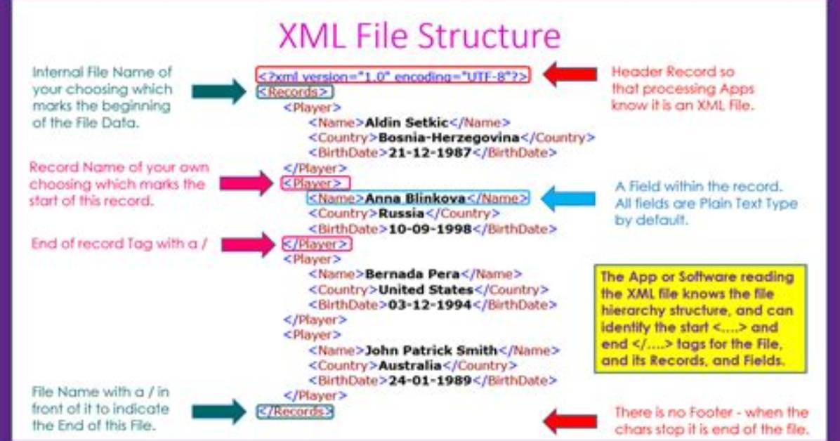 How to Deserialize Xml Document