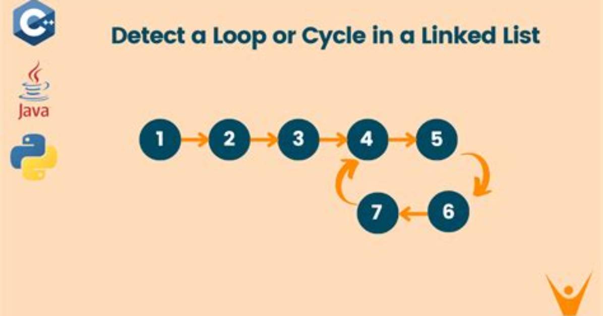 How to Detect a Loop in a Linked List?