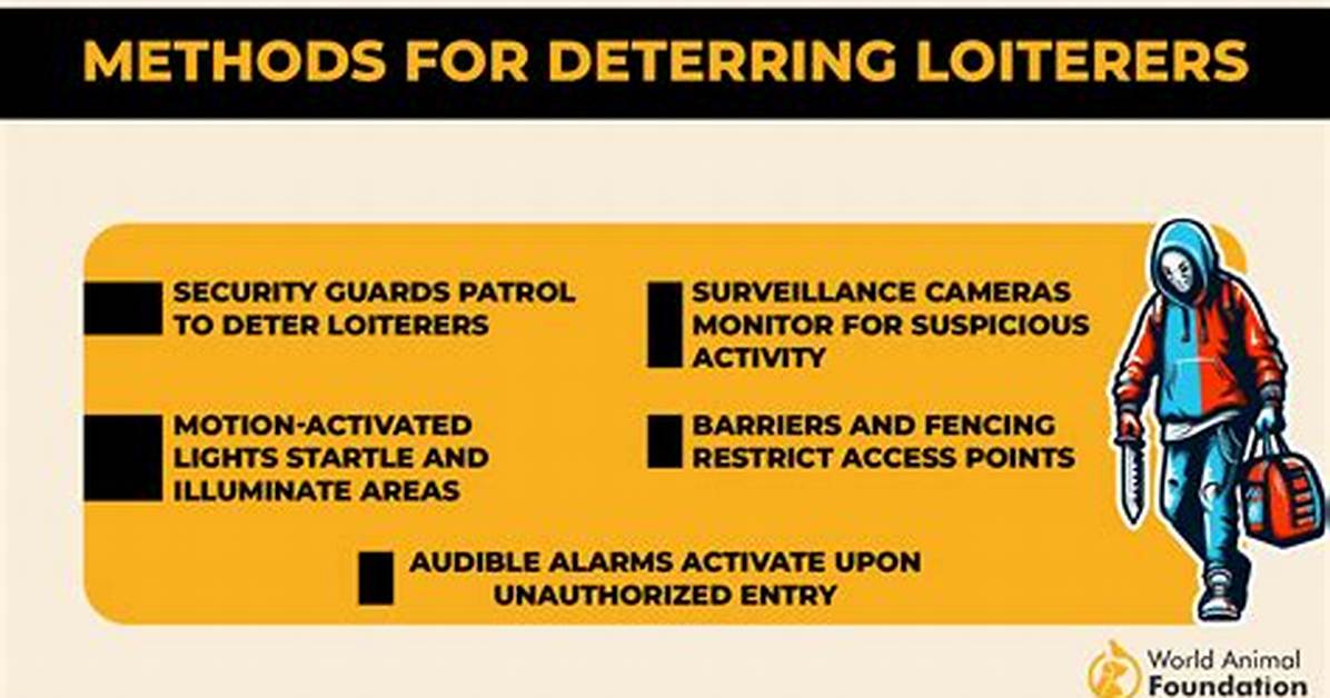 How to Deter Loiterers?