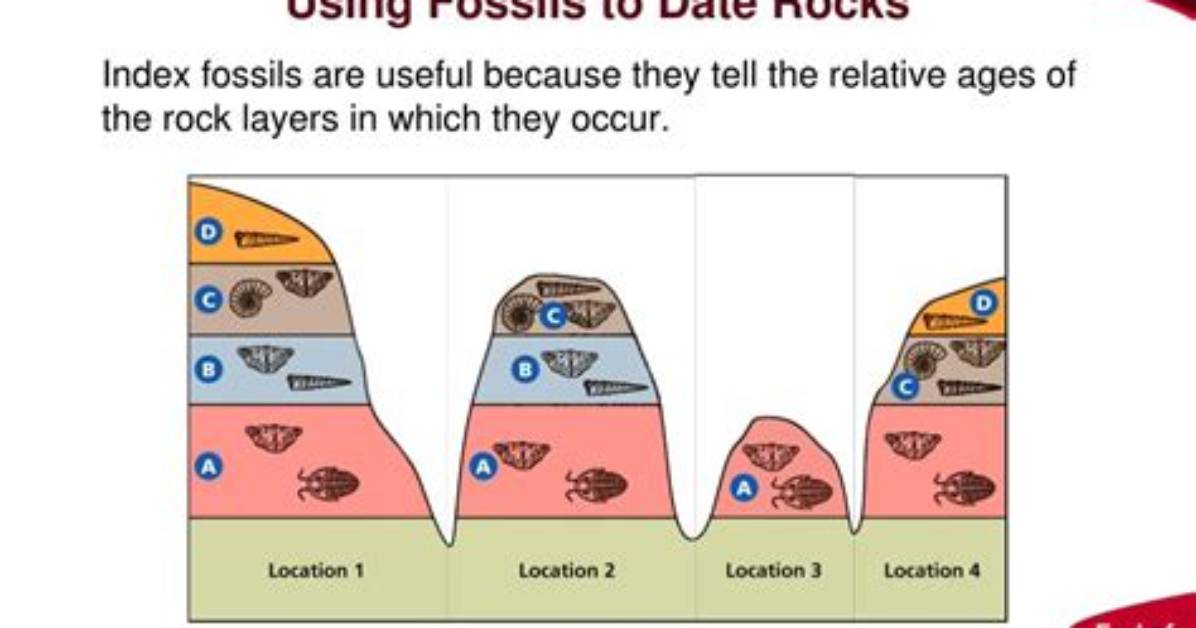 How to Determine Age of Rocks?
