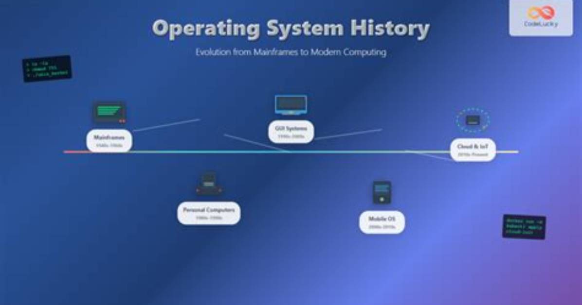 How to Diagnose a Pre-Operating System Load or Hardware Issue