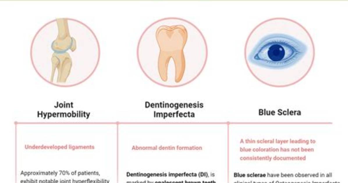 How to Diagnose Osteodystrophy?