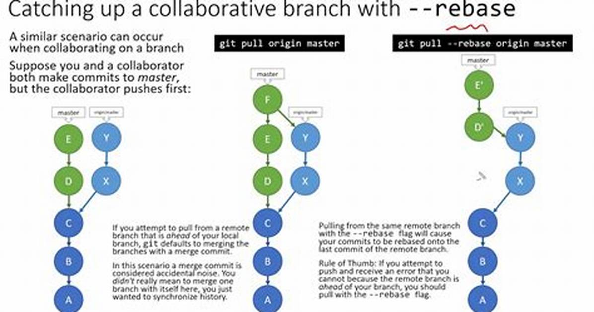How to Disable Git Pull. Rebase (Rebasing by Default Upon Pull)
