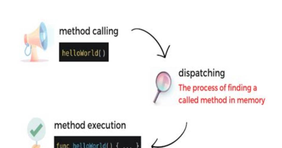 How to Dispatch Summary() Method in R6 Object
