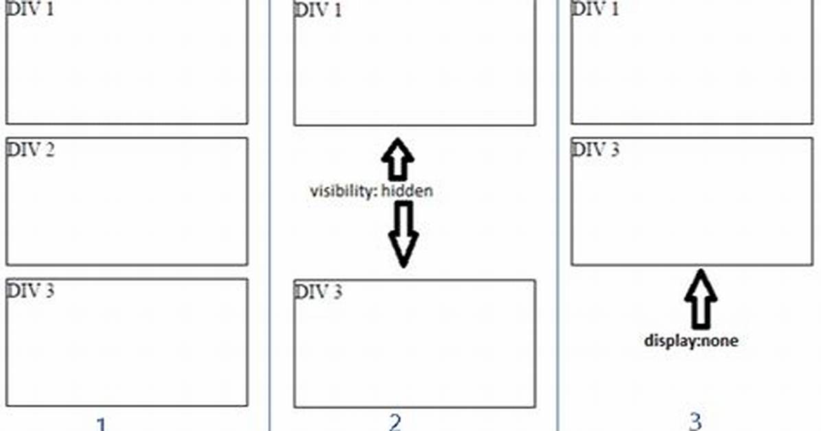 How to Display and Hide a Div with Css?