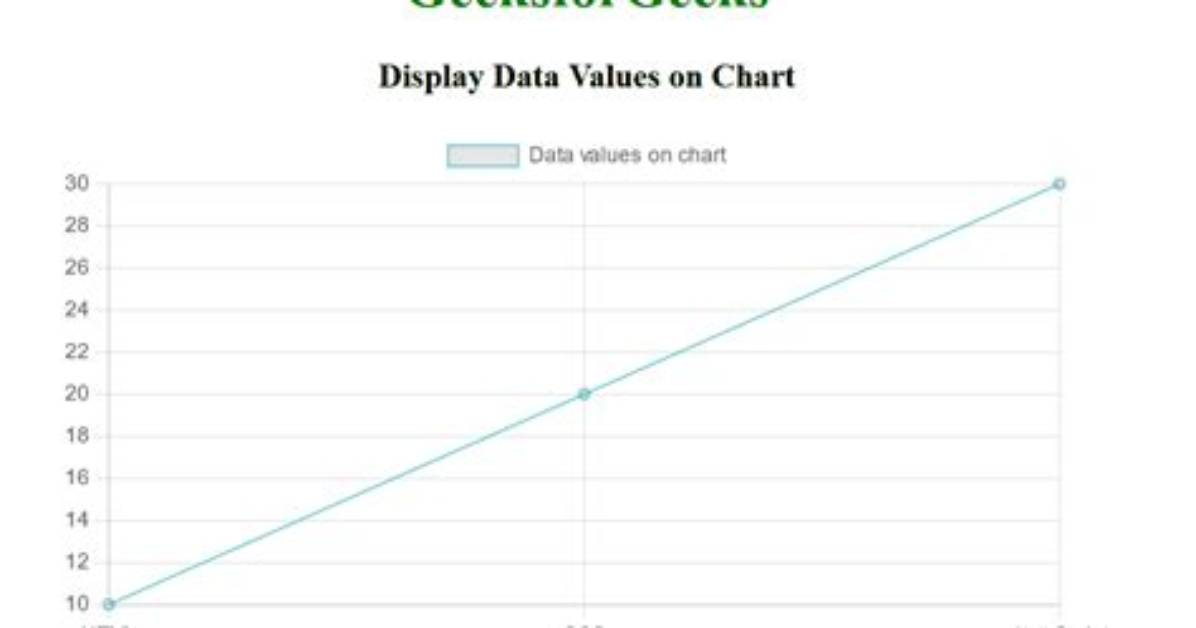 How to Display Data Values on Chart. Js
