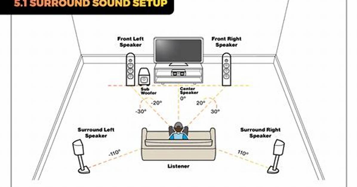 How to Do 5.1 Surround Audio Editing?