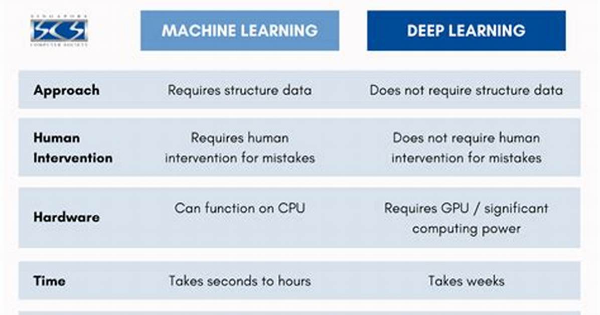 How to Do a Deep Comparison Between 2 Objects with Lodash?