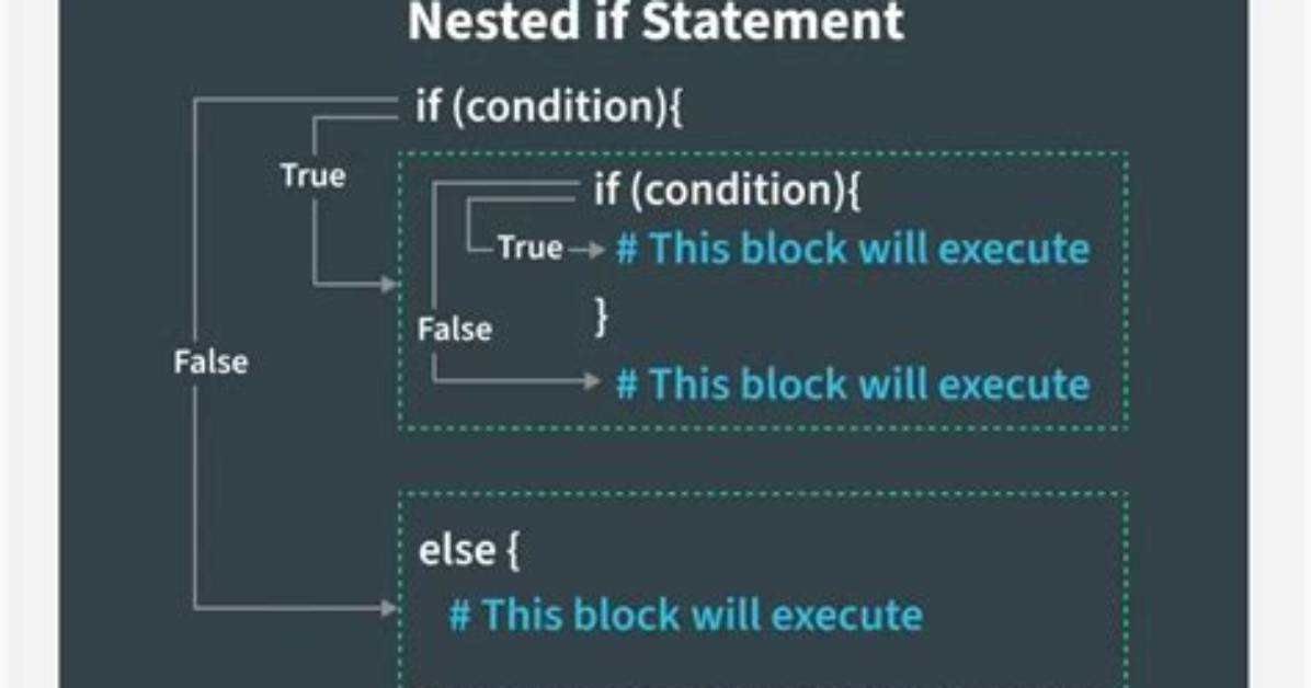 How to Do a Nested If Else Statement in Reactjs Jsx?