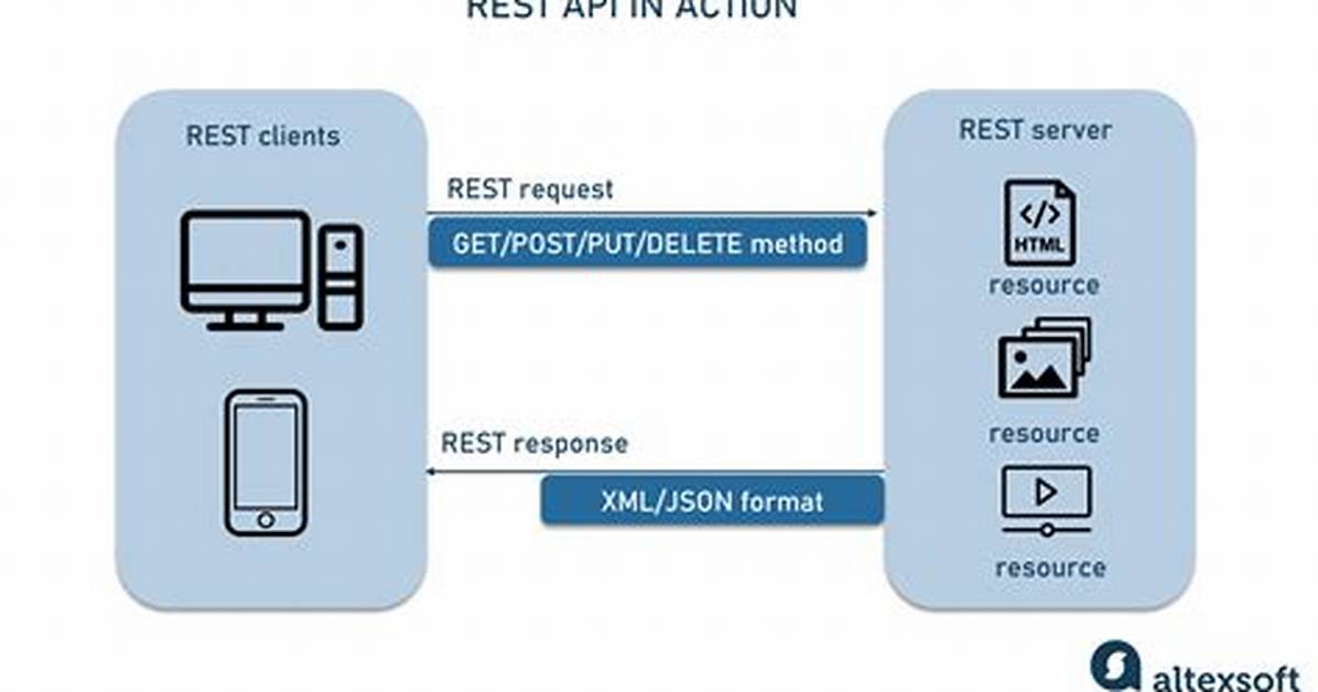 How to Do a Rest Post Request Using Apollo Client?