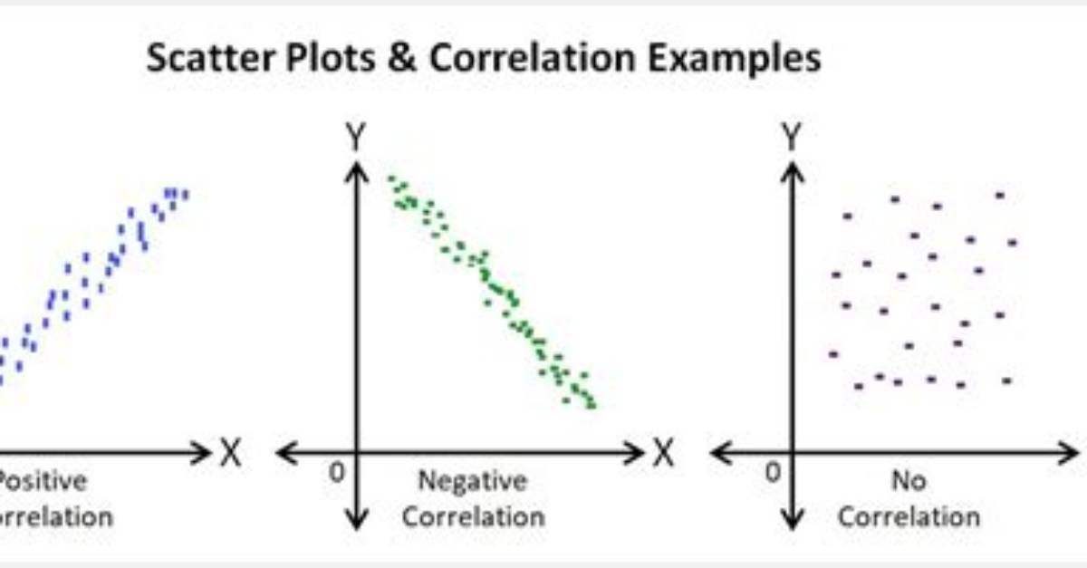 How to Do a Scatter Plot with Empty Circles in Python?