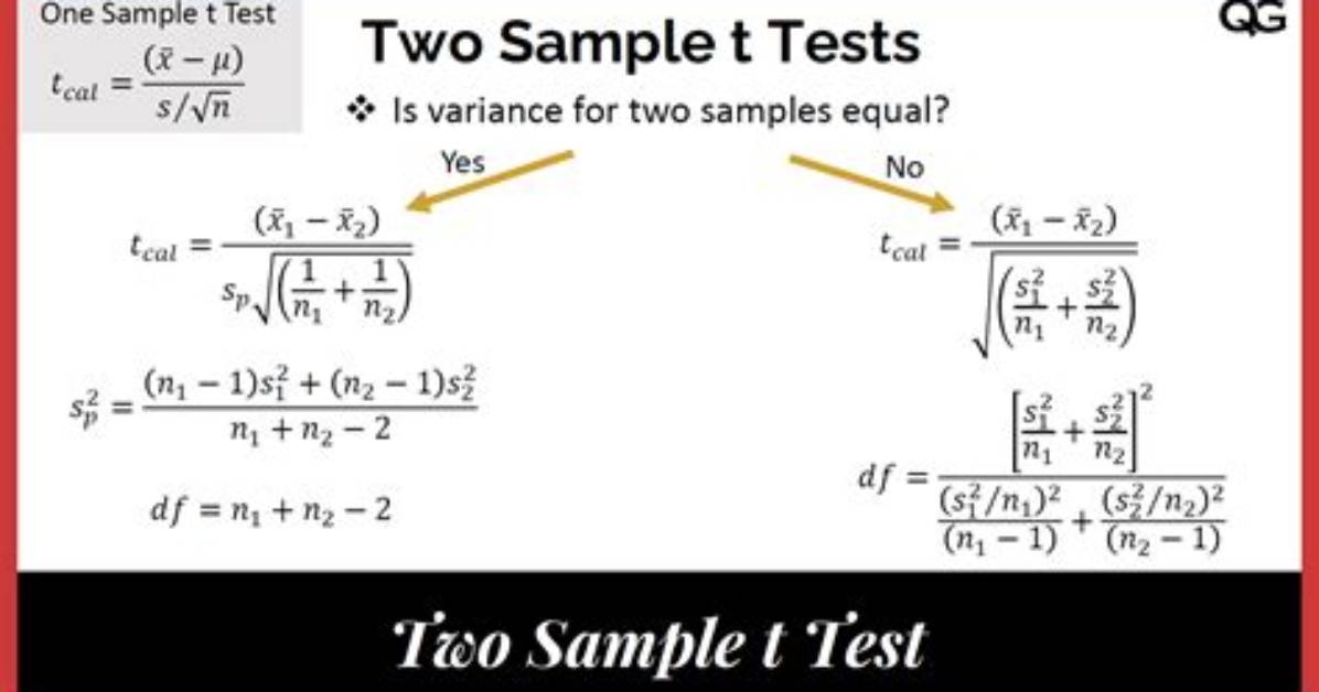 How to Do a Weighted T-Test in R?